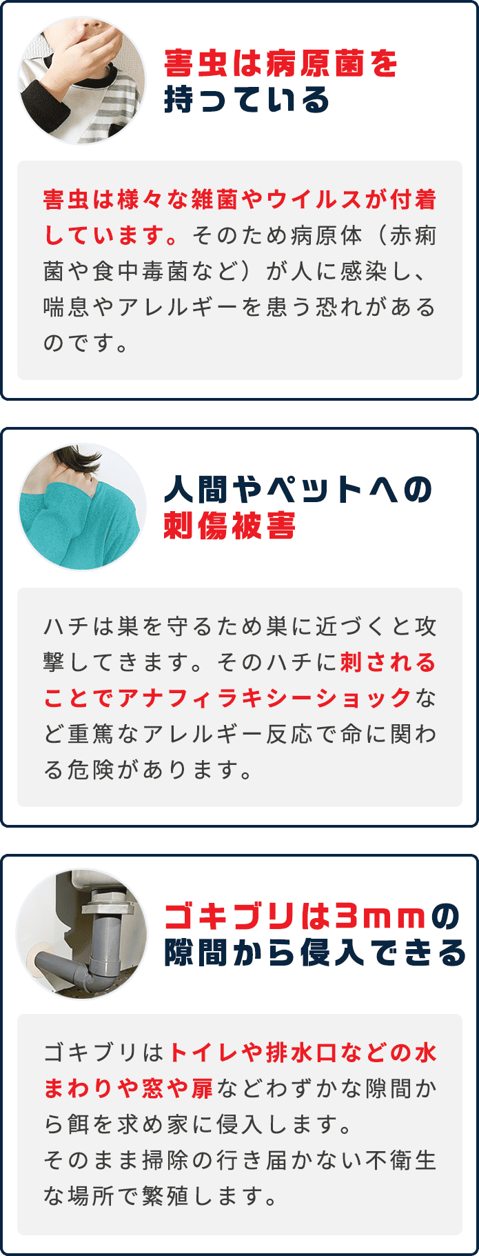 ゴキブリは3mmの隙間から侵入できる！ゴキブリはトイレや排水口などの水まわりや窓や扉などわずかな隙間から餌を求め家に侵入します。そのまま掃除の行き届かない不衛生な場所で繁殖します。｜糞や卵などで部屋や衣服が汚される！ゴキブリは室外や室内の所持品に糞や卵、嘔吐物を残します。それによって衣服、所持品が汚染されます。また、その糞や嘔吐物に誘引され、他の仲間を室内に呼び寄せるのです。｜ゴキブリは病原菌を持っている！ゴキブリの体には様々な雑菌やウイルスが付着しています。そのため家にあるものにゴキブリが触れてしまうとそこから病原体（赤痢菌や食中毒菌など）が人に感染してしまう恐れがあるのです。また、喘息を患う子供の20%がゴキブリアレルギーを持っているという調査報告もあるので見つけたら早急に対応する必要があります。